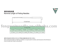 Fengwei needle